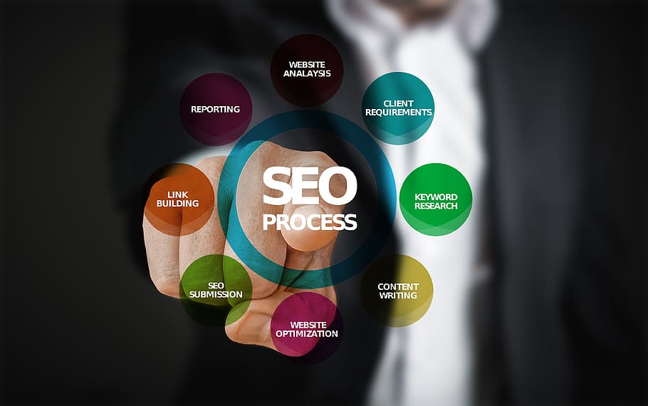 Cincinnati SEO: Boosting Your Online Presence and Rankings