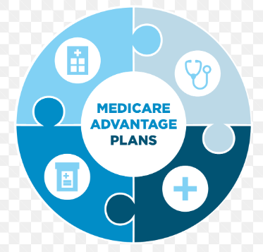 In-Depth Analysis: Key Features of Medicare Advantage Plans in 2024