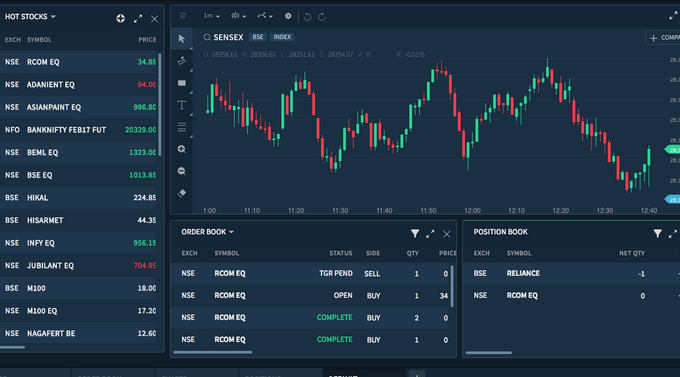 Currency Trading Mastery: Exploring the Best Platform Options